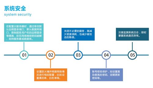 声环境监测数据统计分析平台 城市环境噪声管理数据平台