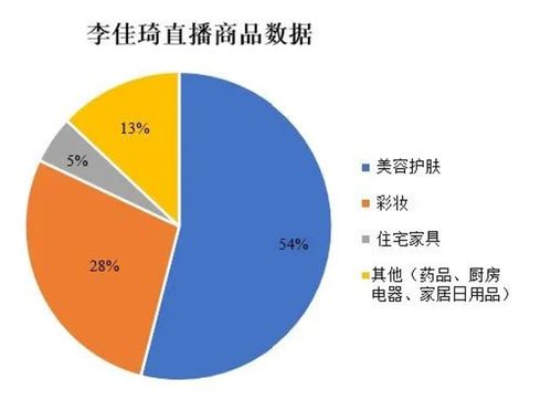 直播电商生态江湖最全图景 从网红带货到被缩短的供应链