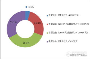 2018年环保产业报告 预计环境监测设备市场空间超过1000亿元