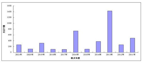 2021年河南省生态气象遥感监测年度报告发布