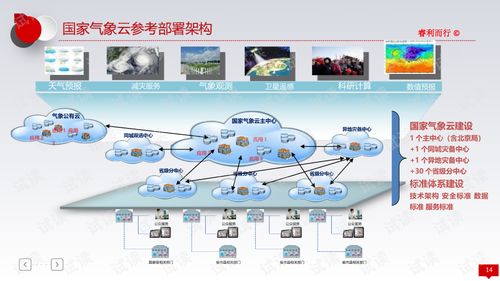 大数据可视化管控平台建设方案之智慧气象 智慧环保 大气质量监测.ppt