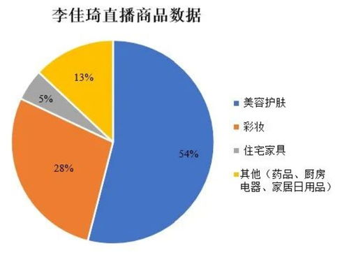 直播电商的生态江湖 如何抓住 红利 ,避开 深坑