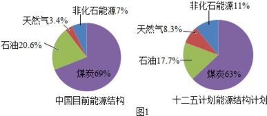 煤 石油 天然气是重要的化石燃料,下列关于化石燃料的叙述错误的是 A.石油是一种化工产品 B.将石油分馏可得到多种产品 C.将煤隔绝空气加热可制得焦炭