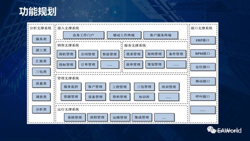 后市场时代 企业服务转型