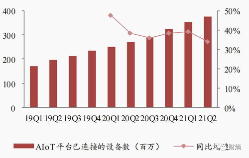 周边产品接连 翻车 ,小米生态链 失控