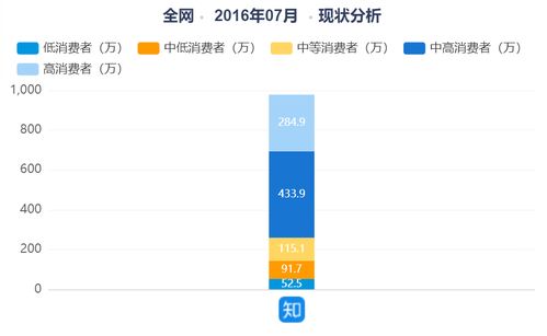 产品分析 如何完善知识生态,提高付费内容打开率