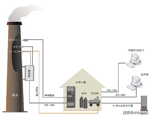 固定污染源废气挥发性有机物 VOCs 连续监测系统建设方案