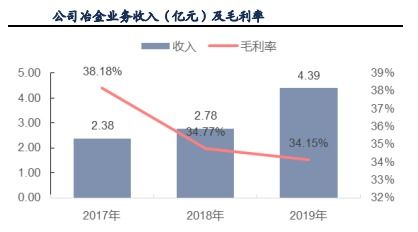 细分领域隐形冠军 核电重启有望引爆业绩,相关产品市占率90 以上,业绩已实现四连增,目标涨幅超过75 股票频道