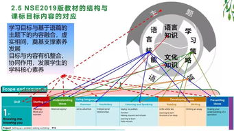 2019外研版新教材解读 附整体解读 各单元分析 示范课 精品课等视频资源