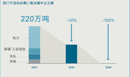 未来之窗 研究与创新在西门子