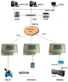 农业灌区水资源监测系统价格 农业灌区水资源监测系统型号规格