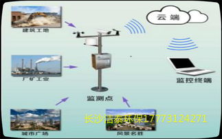 【吉首扬尘环境监测系统哪家买】-