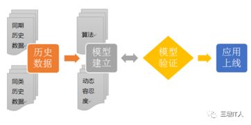 全景可视化监控 改变运维生态,开启智慧运维新篇章