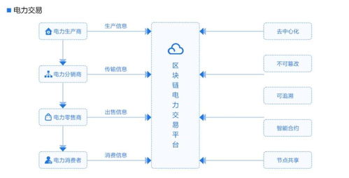 和数集团响应号召推进绿色能源交易