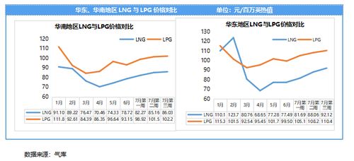 气库头条 下游探讨 双燃料 模式可行性,专家坦言需谨慎对待