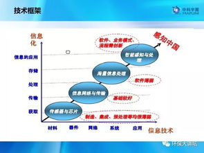 天空地一体化环境监控与智慧环保体系建设