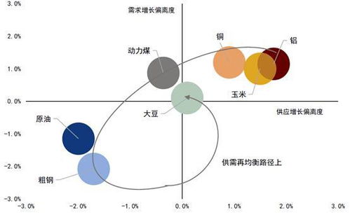 一图看清2021年全球大类资产表现