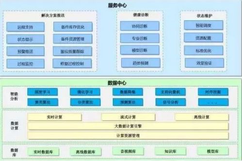 国有企业数字化转型 的60个典型案例