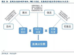 环保行业2019年度策略 垃圾焚烧行业 环境监测行业现金流稳定