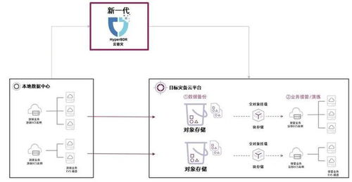 万博智云与品高股份完成产品兼容性互认证持续助力国产化生态建设