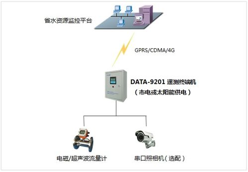 水文水资源遥测终端 水文水资源遥测终端 于水文水资源监测系统中的应用