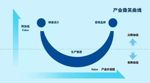 通过 建 补 稳 强 链方式实现产业链精准招商