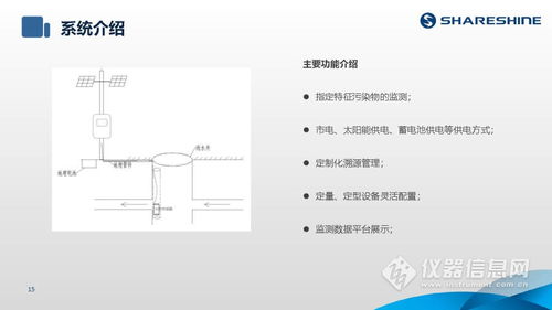 shareshine 环保讲堂 如何利用水质监测生态网为水环境监测注入新动力