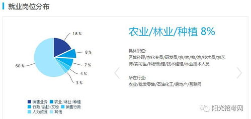 别小看农学 十大热门农学专业了解一下