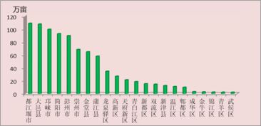 成都森林面积排名出炉 都江堰为108.97万亩居首