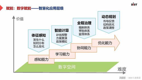 分享 数字化转型背景下的国土空间规划信息化发展探讨