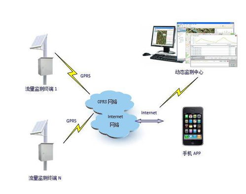 水电站生态流量在线监测系统介绍