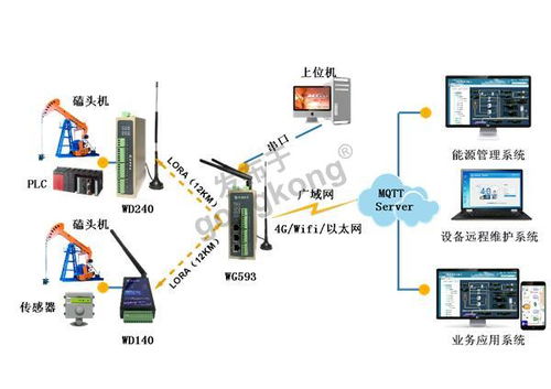 基于lora 4g网关的油田能源监测