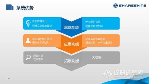 shareshine 环保讲堂 如何利用水质监测生态网为水环境监测注入新动力