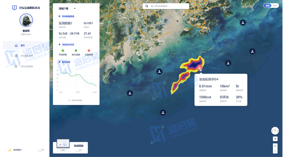 自然资源部海洋三所海洋生态环境预警监测研究室在海洋重金属.