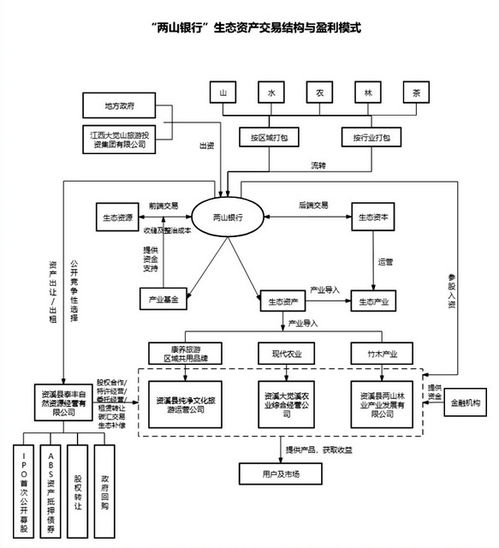 解密资溪 两山银行 这几步,让土地上的资源变成活钱