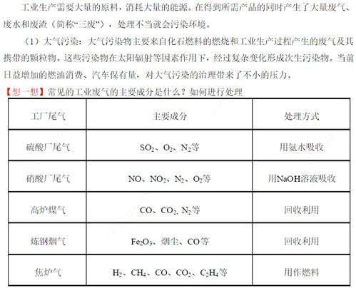 高中化学 环境保护与绿色化学 微课视频 知识点 教案课件 同步练习