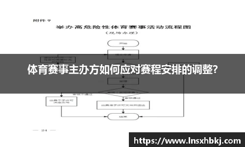 体育赛事主办方如何应对赛程安排的调整？